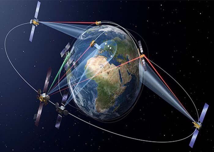 سیستم موقعیت‌یابی اروپایی